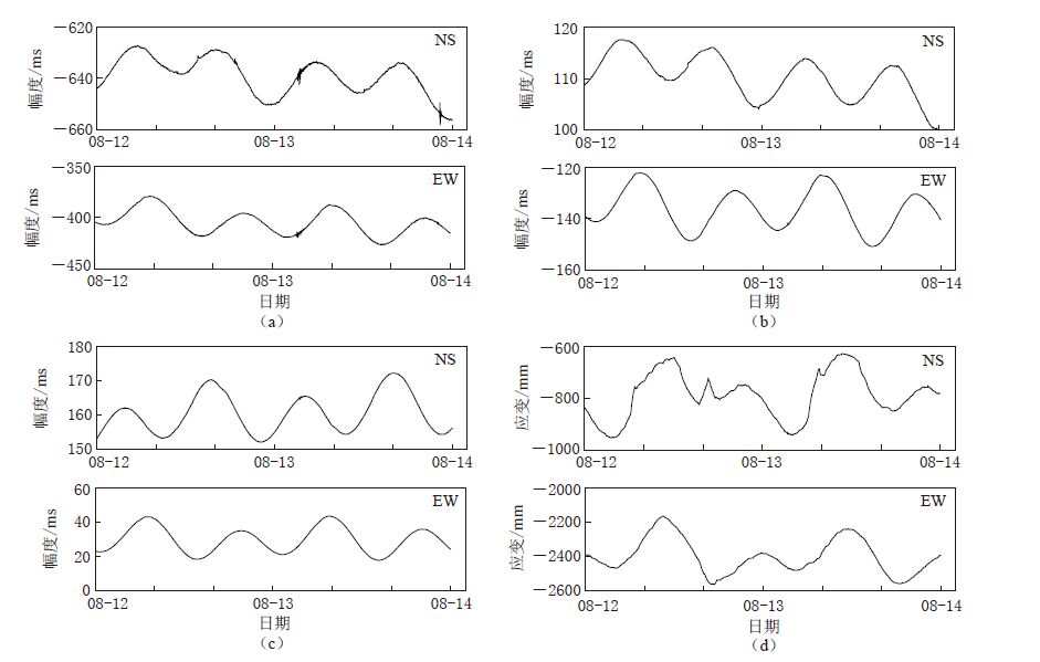 京津冀地区多种地球物理观测对天津爆炸事件的响应