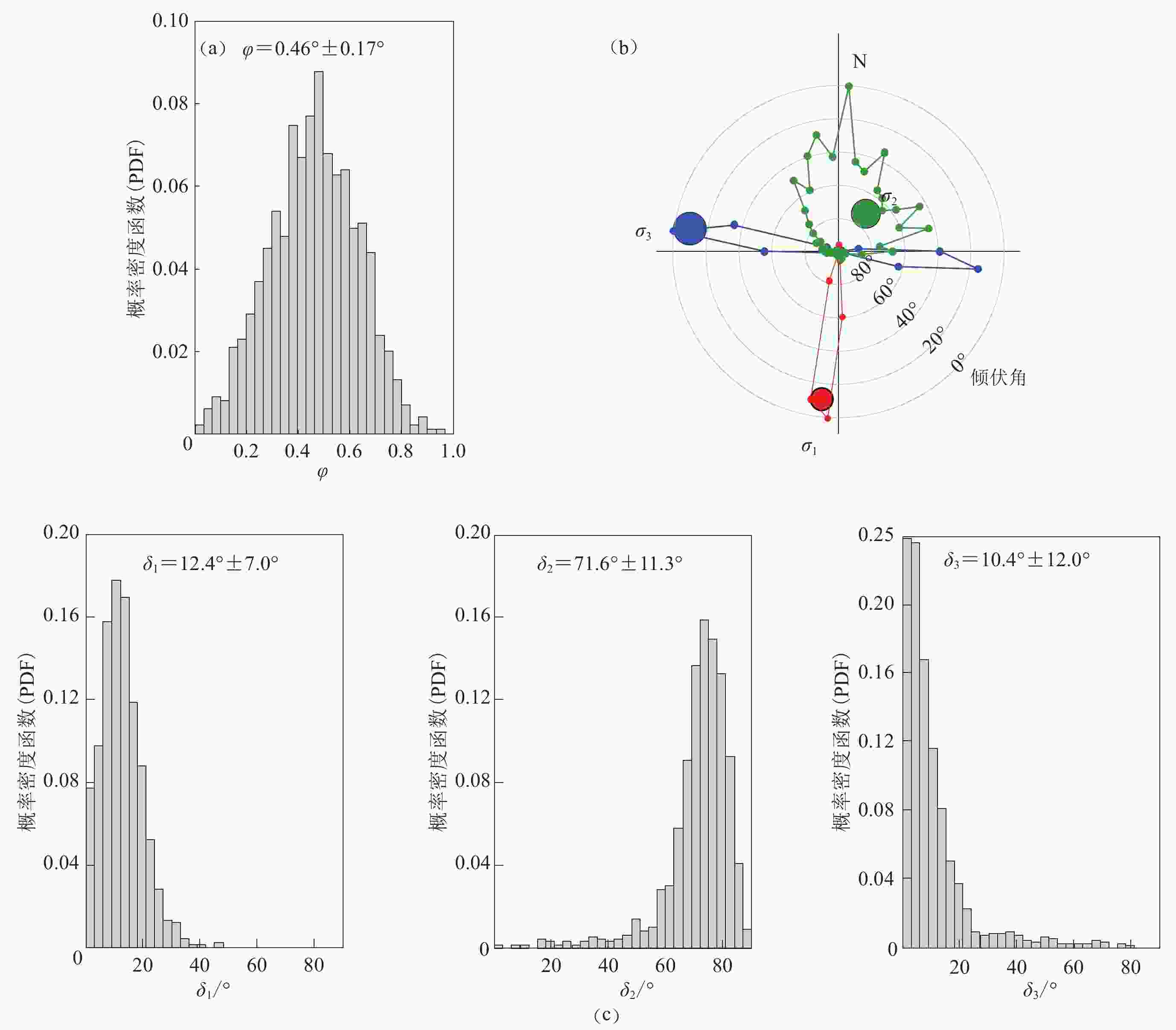 关于21年5月滇西漾濞ms6 4地震序列特征及成因的初步研究